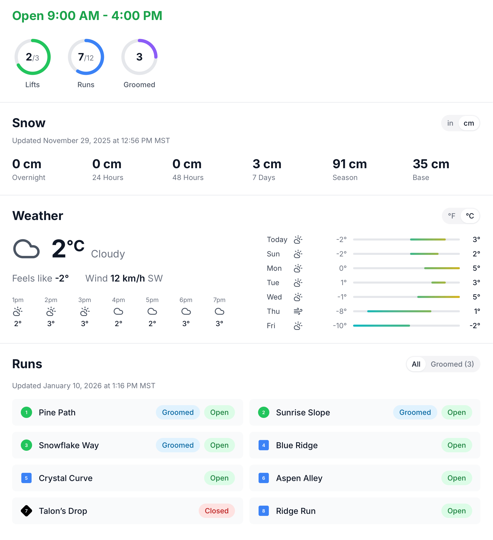 MtnManager snow report widget showing new snow, base depth, and open runs and lifts